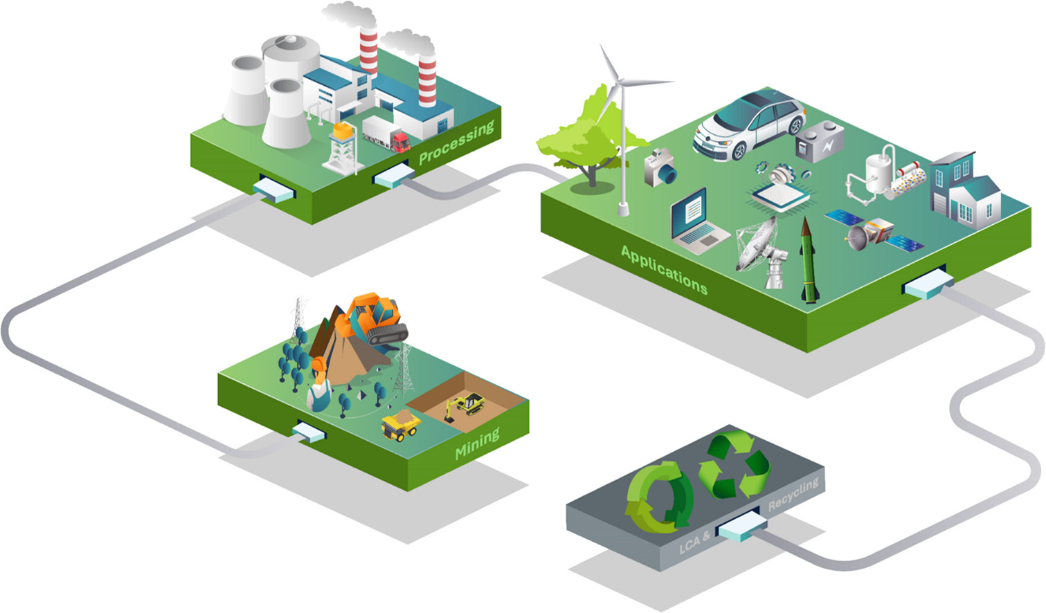 Green Manufacturing & Sustainable Materials