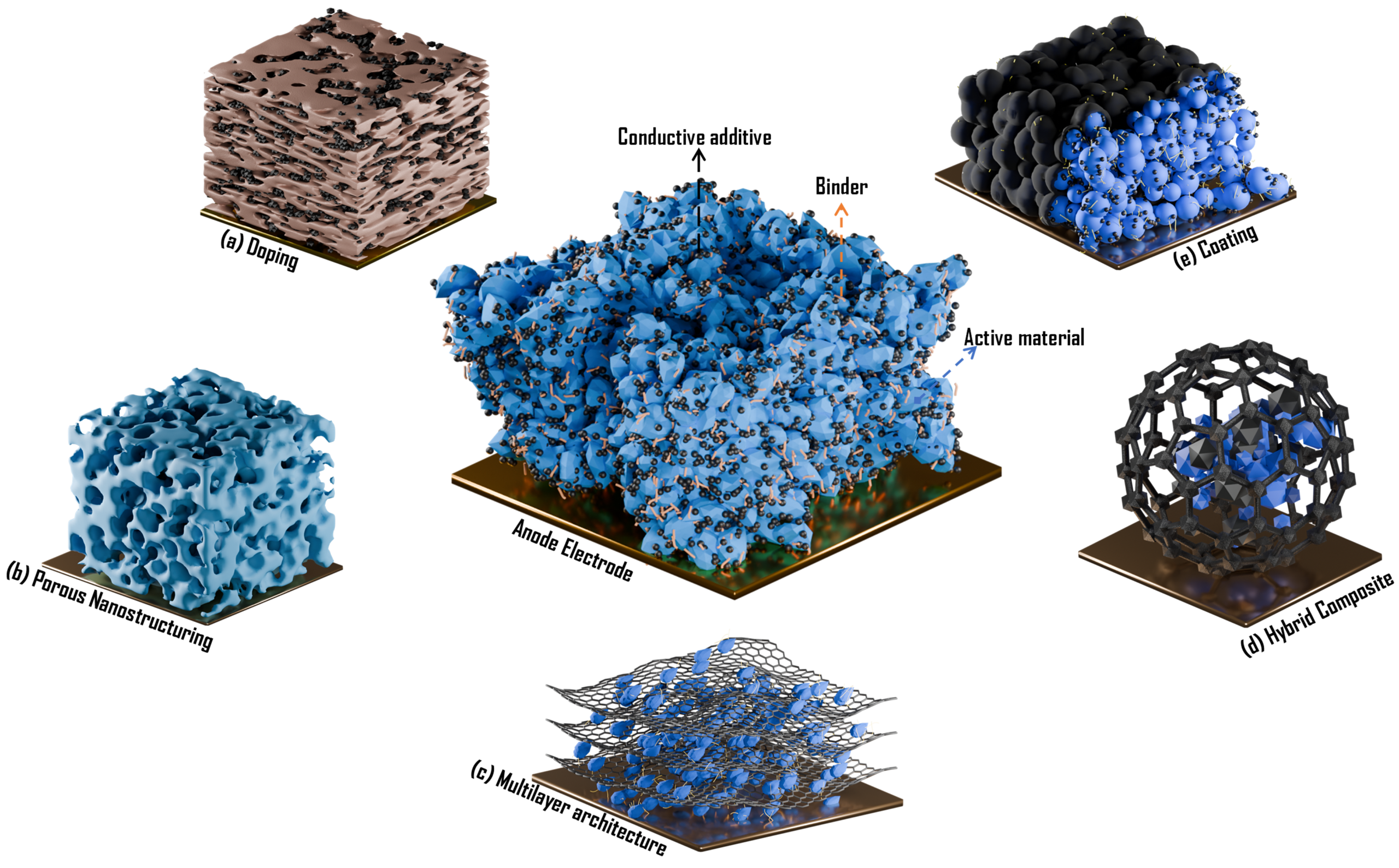 Advanced Battery Design & Prototyping