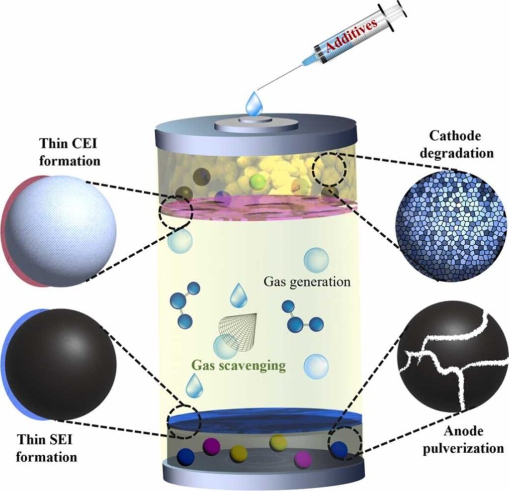 1 S2.0 S2211285526001916 Ga1 Lrg 1024x987