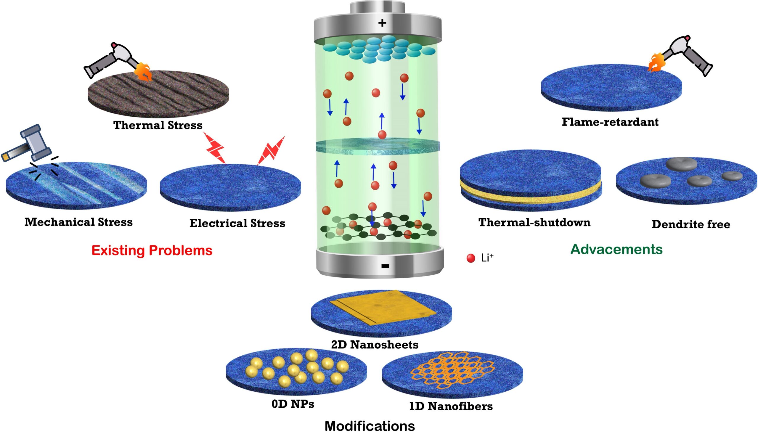 Graphical Abstract Scaled